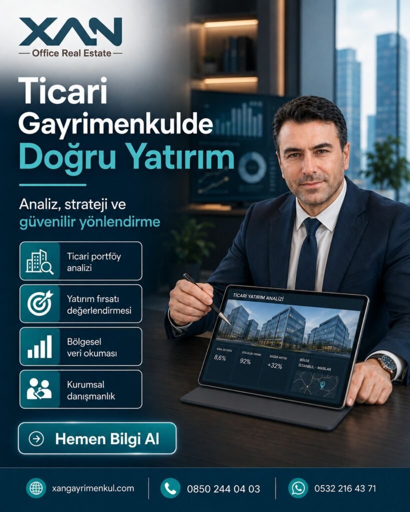 Gayrimenkulde 360° Ekosistem Nedir? Müşteriden CRM’e Tam Akış sonuç görseli
